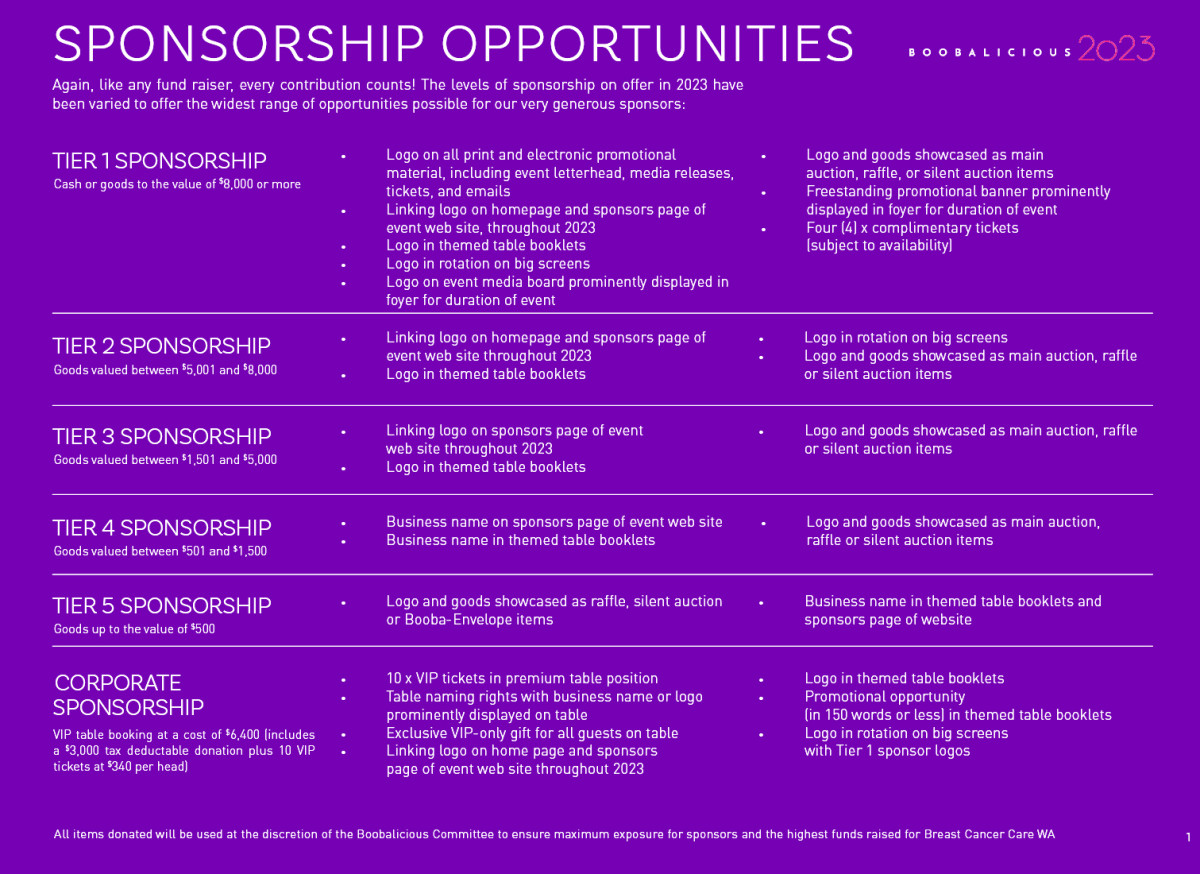 Get Involved – Boobalicious 2023